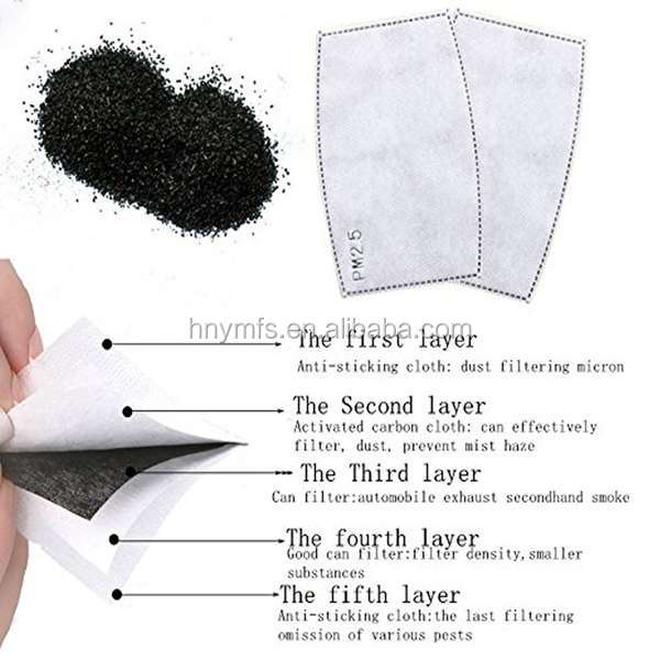 5 Ply Washable Face Mask With PM2.5 Filter High Safety Protection
