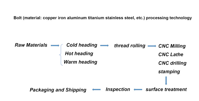 Precision Small CNC Machining Aerospace Parts Titanium Hex Nuts