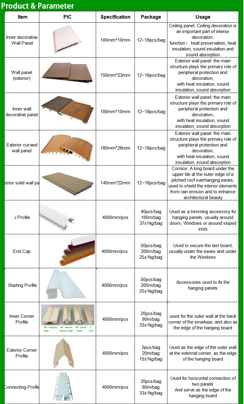 Extrusion Technique PVC Exterior Cladding Siding for Beauty Decorate Onsite Inspection