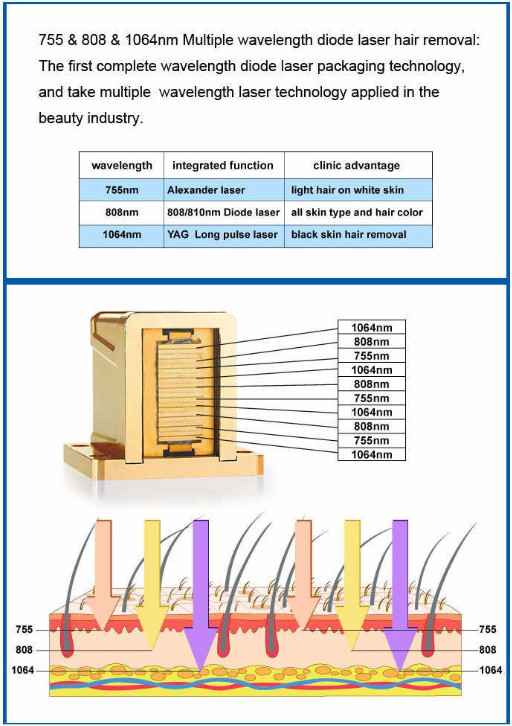 Permanent 808nm Diode Laser Hair Removal Machine TUV MED CE Approved