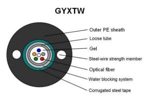 Quality Outdoor Singlemode Self Supporting GYXTW Armoured Fiber Optic Cable With Two Steel Messenger wholesale