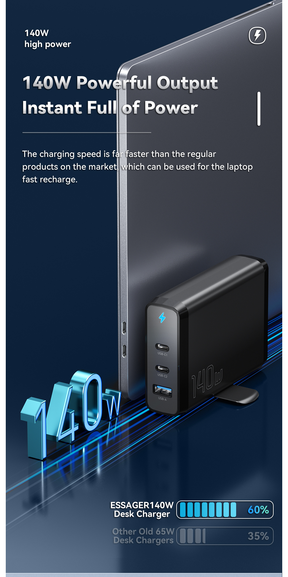 Dual USB Ports Travel Type C Desktop GaN Chargers 140w Quick Charging Phone Accessories