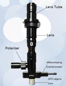 Quality Differentiating Interferometer Industrial APO Lens / Video Microscope Module wholesale