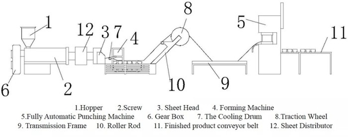 Four Screw Automatic Blister Machine for Food Box Tray Bowl Plate 1