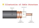 Coupling Leaky Cable Bending Properties In Elevator Well
