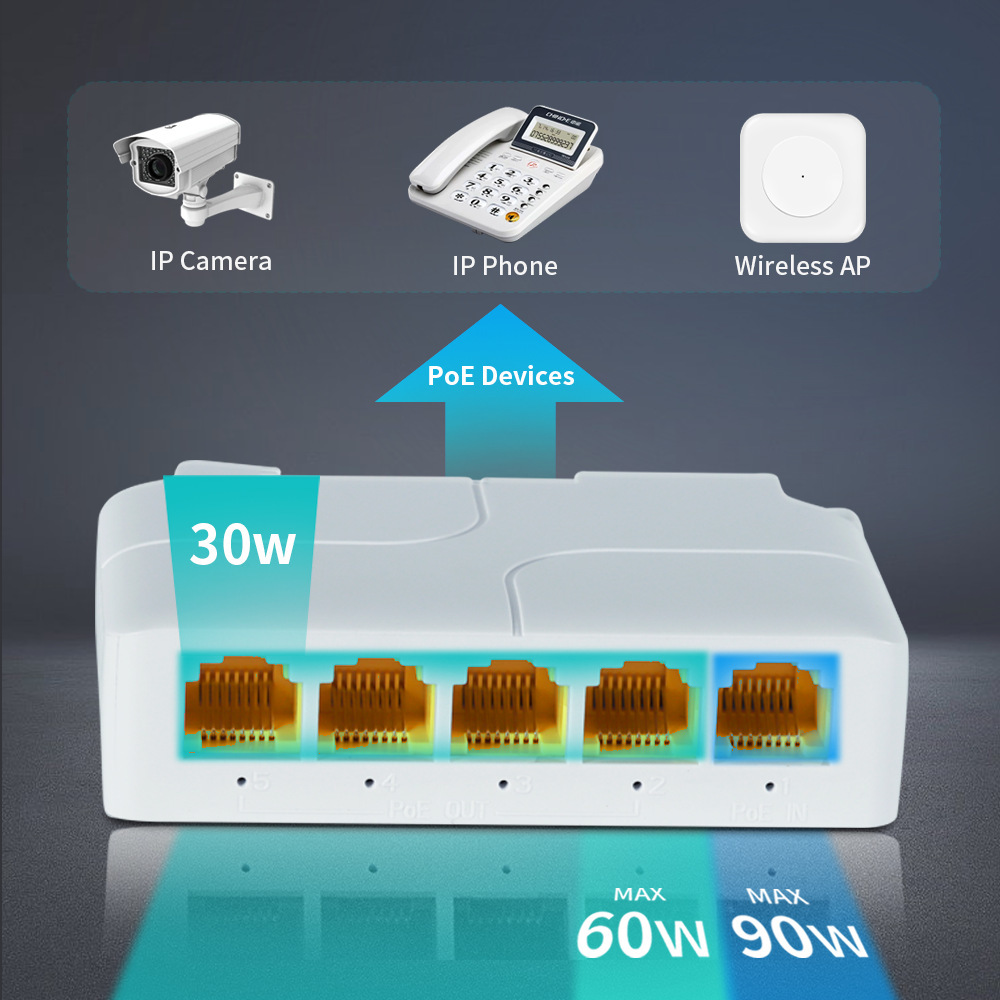 DIN Rail POE Repeater Extender 1In 4Out Hi Power 90W to 4port 30W DC48V IEEE802.3AF/AT/BT for extend distance CCTV IP Network