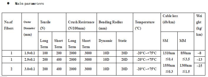 OM2 Indoor Outdoor Armored Fiber Single Core 3.0 SM Armored Fiber Optic Cable
