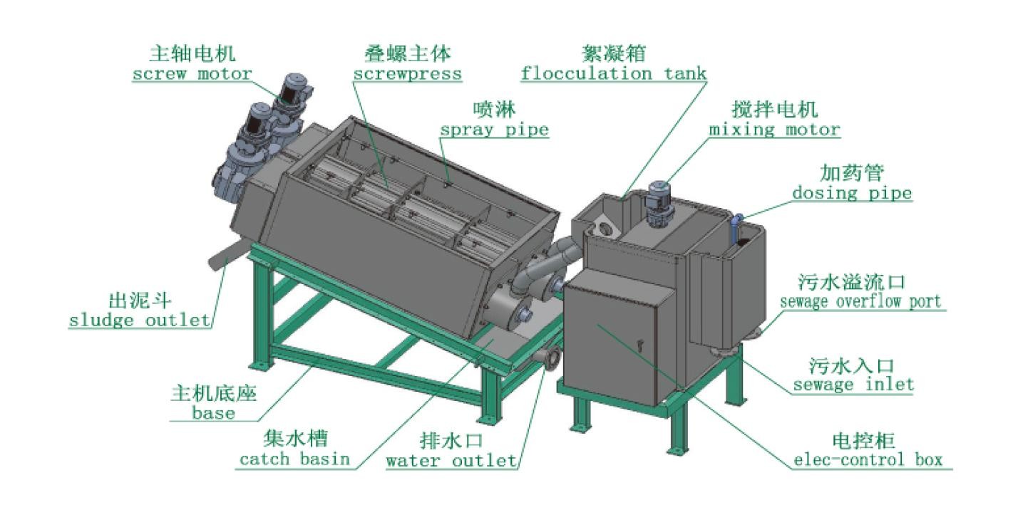 Stacked Screw Sludge Dewatering Equipment Two Motor 200mm