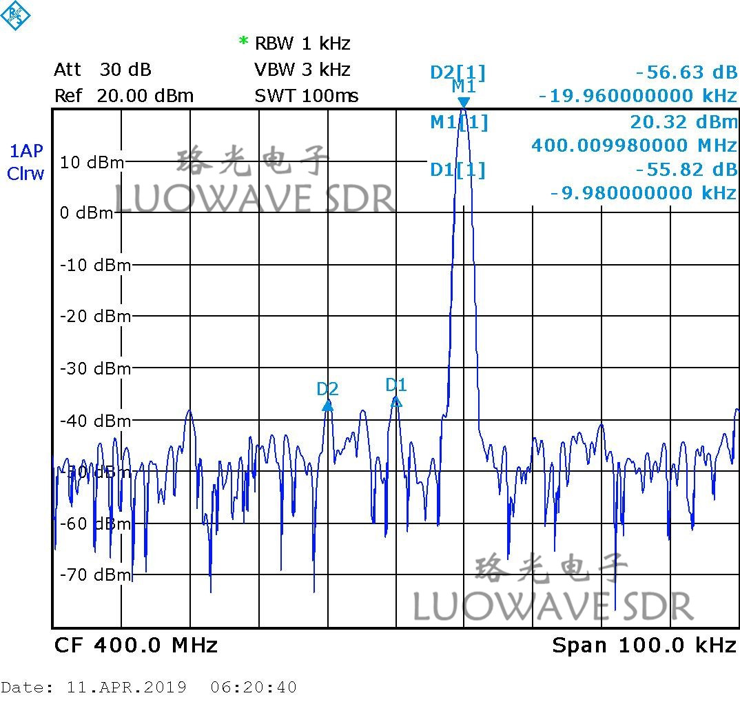 UBX-LW40/160 | Phase Synchronization Calibration USRP Daughterboards UBX 160MHZ