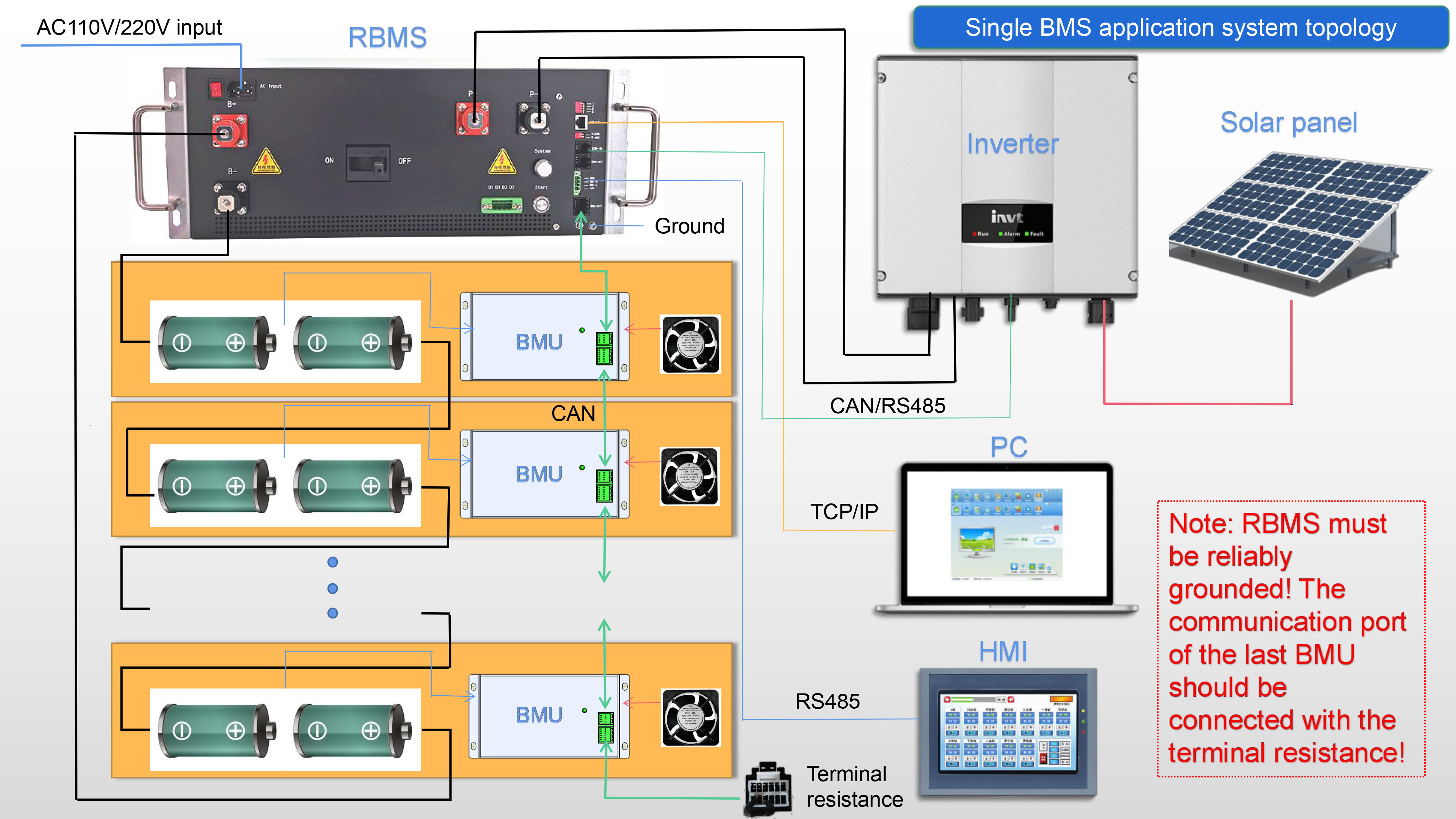 180S 576V 250A Master Slave BMS With Relay Contactor 15S BMU wire harness