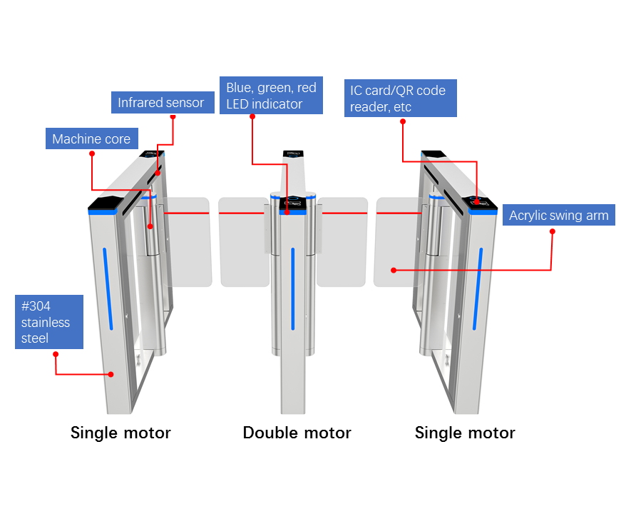 Smart Speed Gate Turnstile Optical Coating Swing Gate Turnstile With Face Recognition