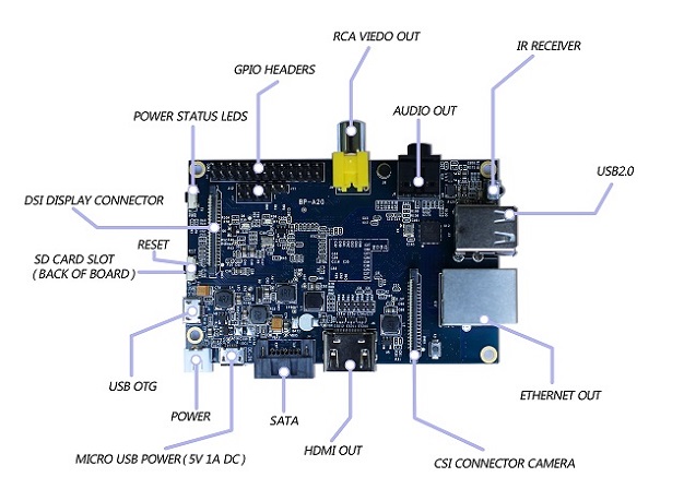 Banana PI 1G ddr3 support Raspberry PI ,android,linux,Cubieboard