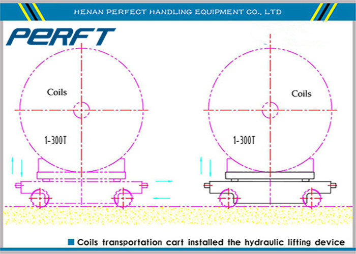 50 ton Rail Coil Transfer Car for Factory Steel Coils Transportation