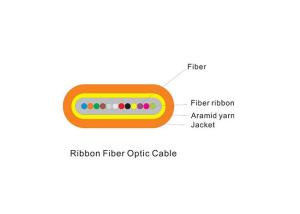 Quality 4-12C Indoor Fiber Optic Cable Riser Rated Ribbon Fiber Optic Cable For Mass Splicing Service wholesale