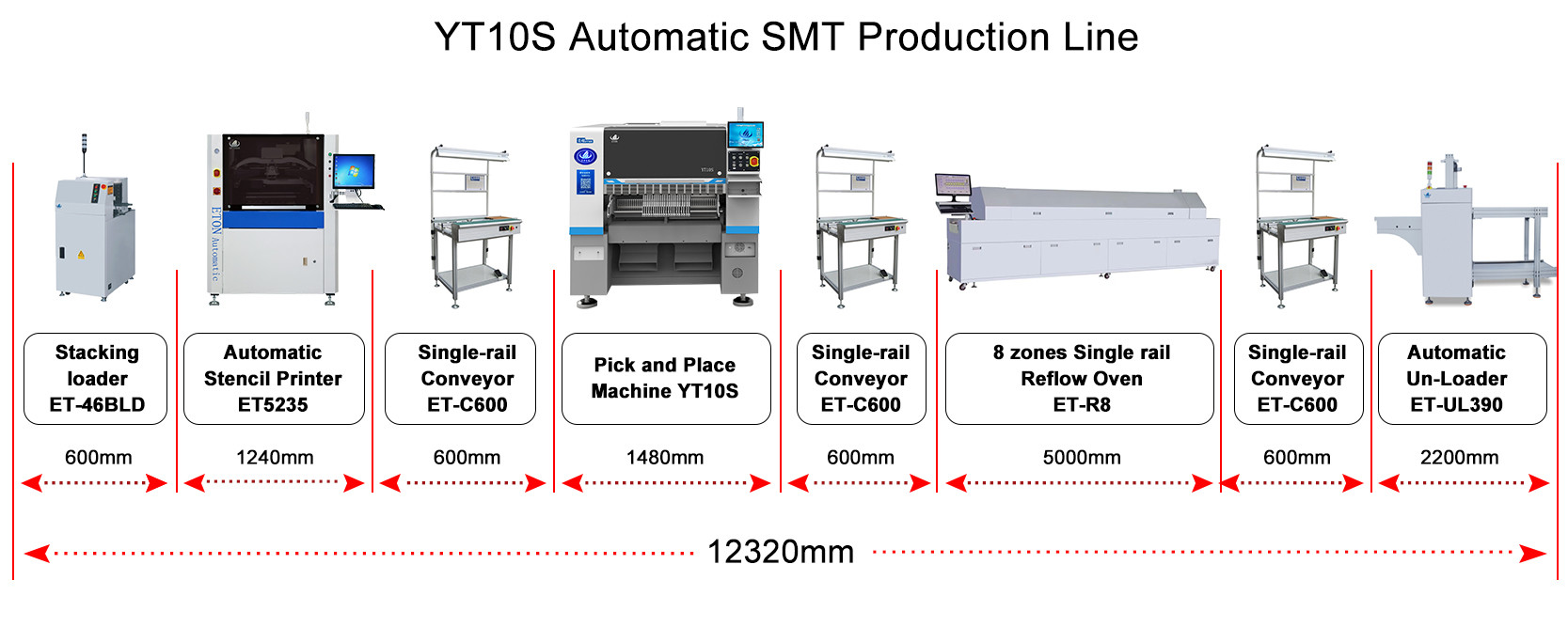 YT10S SMT Production Line With Electric Feeder With Double Motor