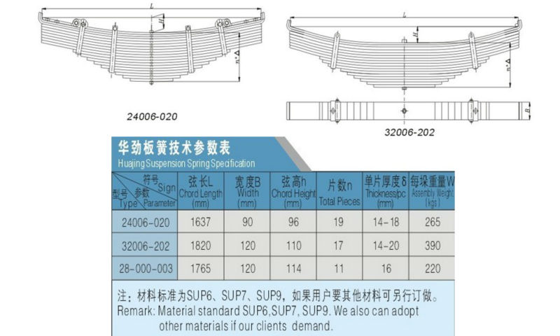 SUP9 spring leaf for single point suspension