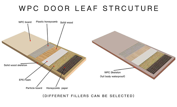 Durable Fire Rated UPVC Internal Doors Residential Termite Resistant