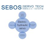 80% Servo Energy Saving System