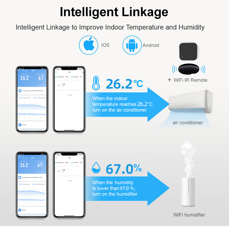 5G Tuya Zigbee Temperature And Humidity Sensor Smart Alarm Sensor