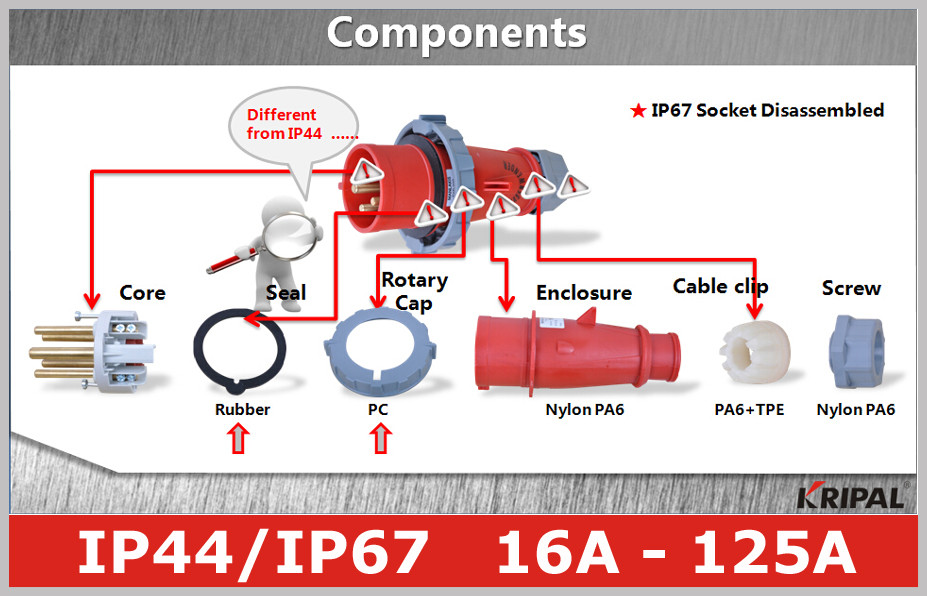 400V 3 Phase Pin and Sleeve Industrial Plug 16A 32A 63A 125A Industrial Socket