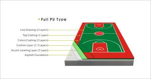 Quality Outdoor / Indoor Basketball Court PU Sports Flooring Wear Resistance wholesale