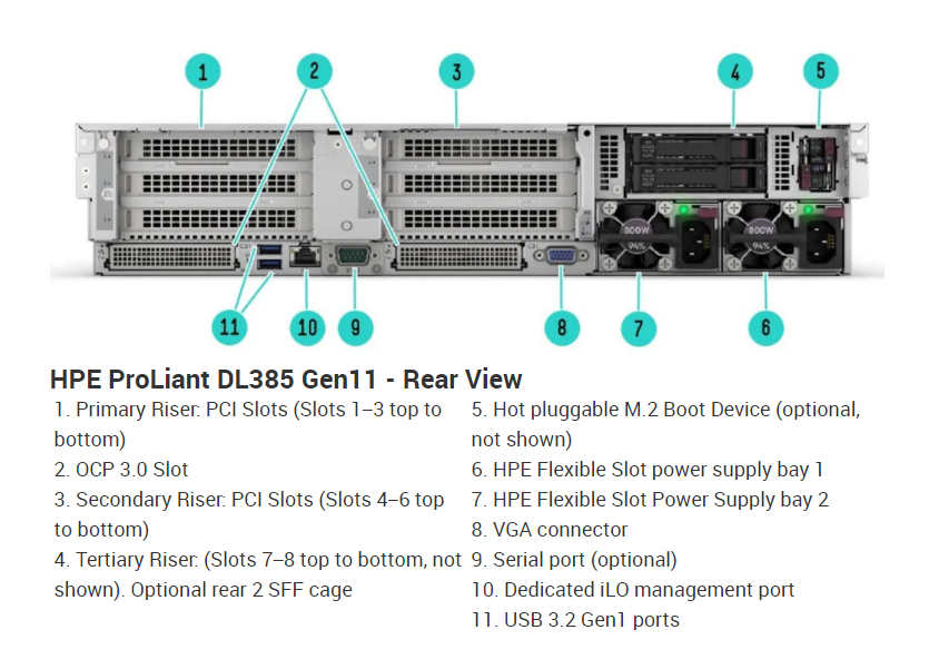 Brand New CTO Server HPE ProLiant DL385 Gen11 8SFF CTO Server P53921-B21 Web Server
