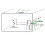 Cabinet Low Toxicity 40Ltr Fire Fm 200 System