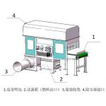 Sack Discharging Dump Station Automatic Bag Opener