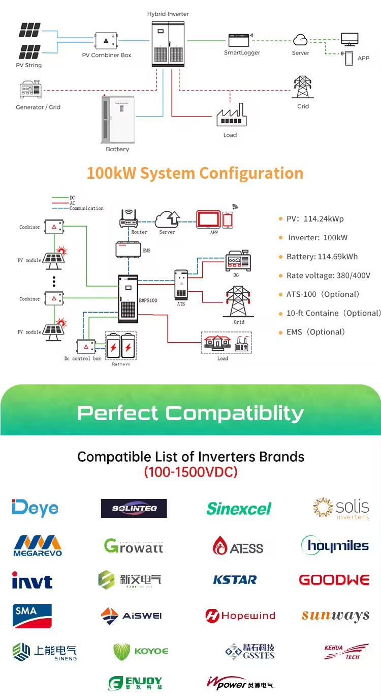 IP54 Protection Class Air Cooling Battery Energy Storage System for Off Grid Outdoor