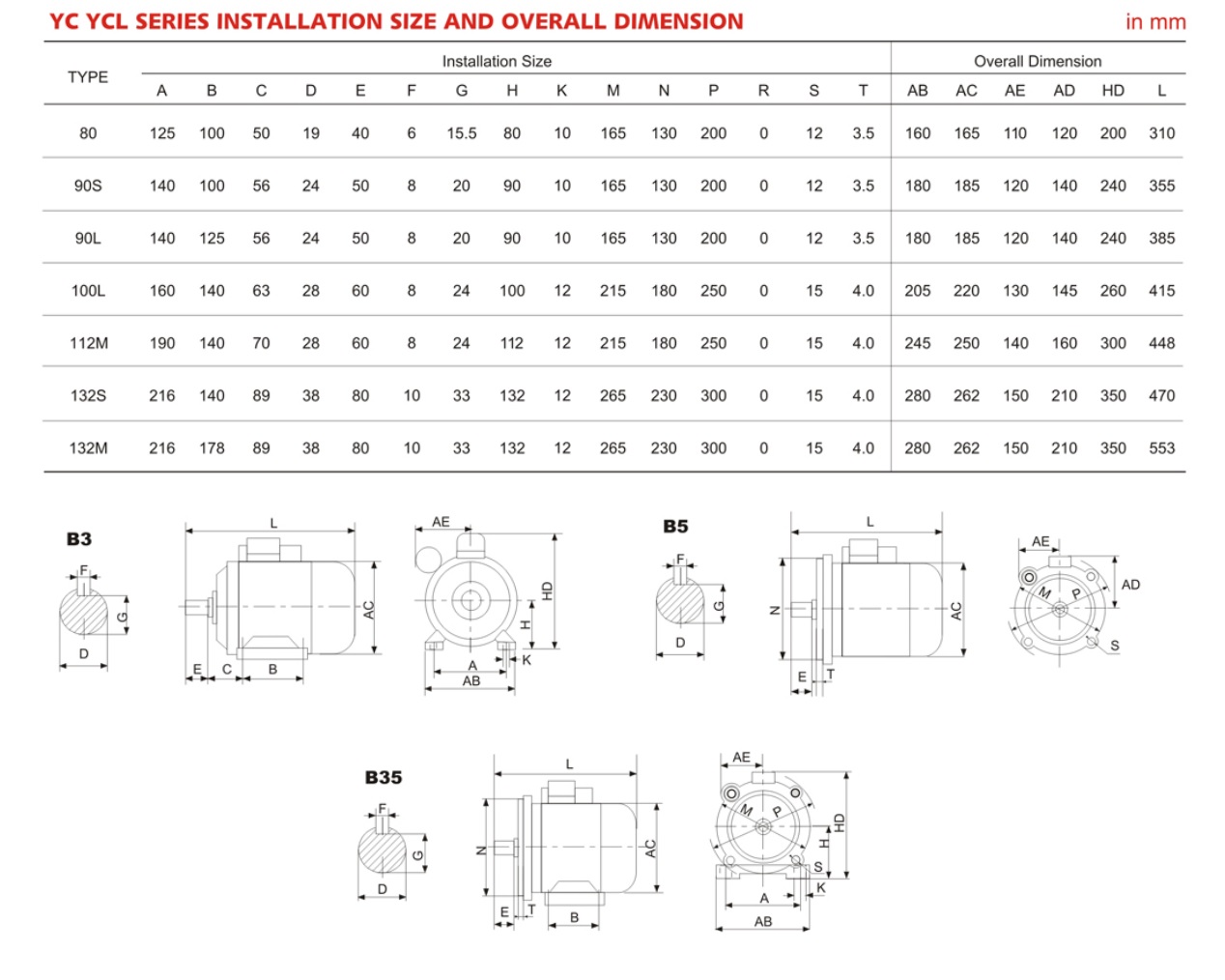 electric motor data