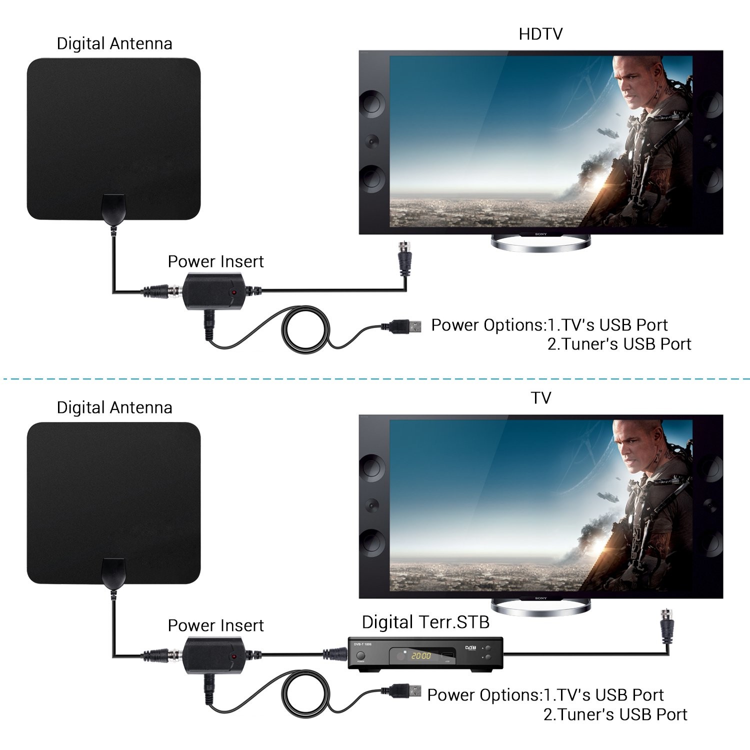 HDTV VHF UHF Clear Indoor TV Hd Digital Antenna F Male Connector 25dBi Gain