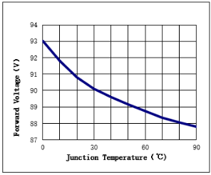 Tunnable Intelligent Stepless Dimming Cob Led 2700-5000k 24w 90 CRI