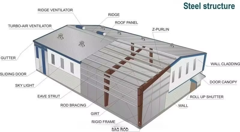 Economical Modular Steel Buildings Construction Prefabricated Steel Building Factories