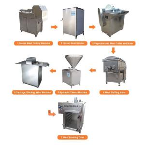 Quality Large Capacity Sausage Production Line Machinery wholesale