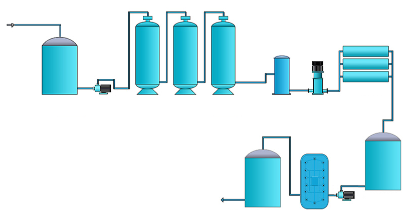 EDI deionizer ultrapure water treatment system edi  water treatment system edi water system