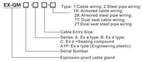 ATEX And IECEx Cable Gland Explosion Proof