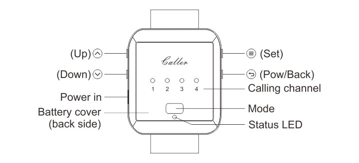 China export beautiful cheap easy to operate wireless calling system wrist watch receiver