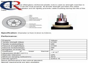 Quality Optic Cable FRP Core , Strength Member Central Peripheral Strengthening ISO9001 SGS wholesale