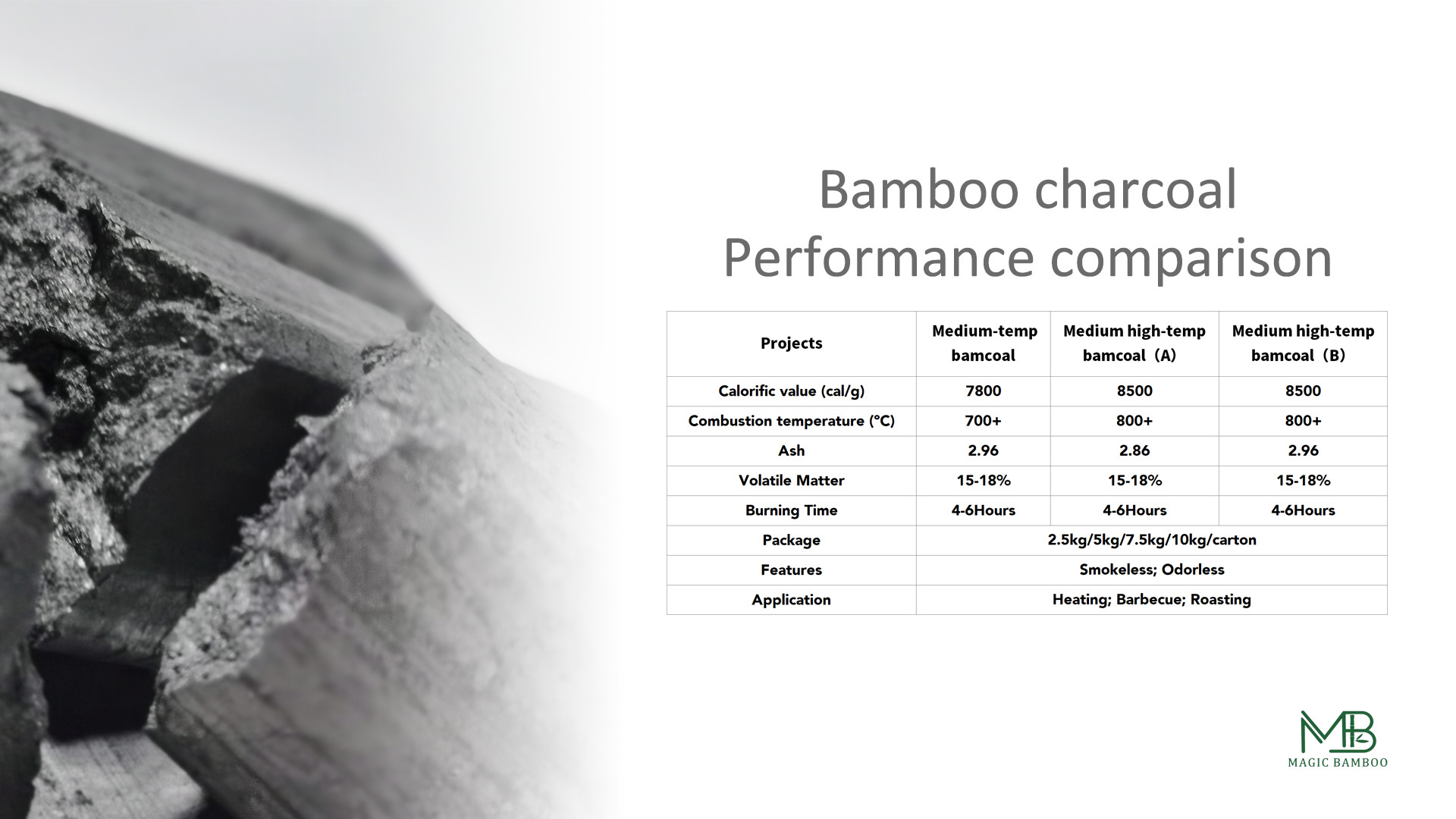 Nature Activated Bamboo Charcocal Fuel Bulk For BBQ Kitchen Home Party