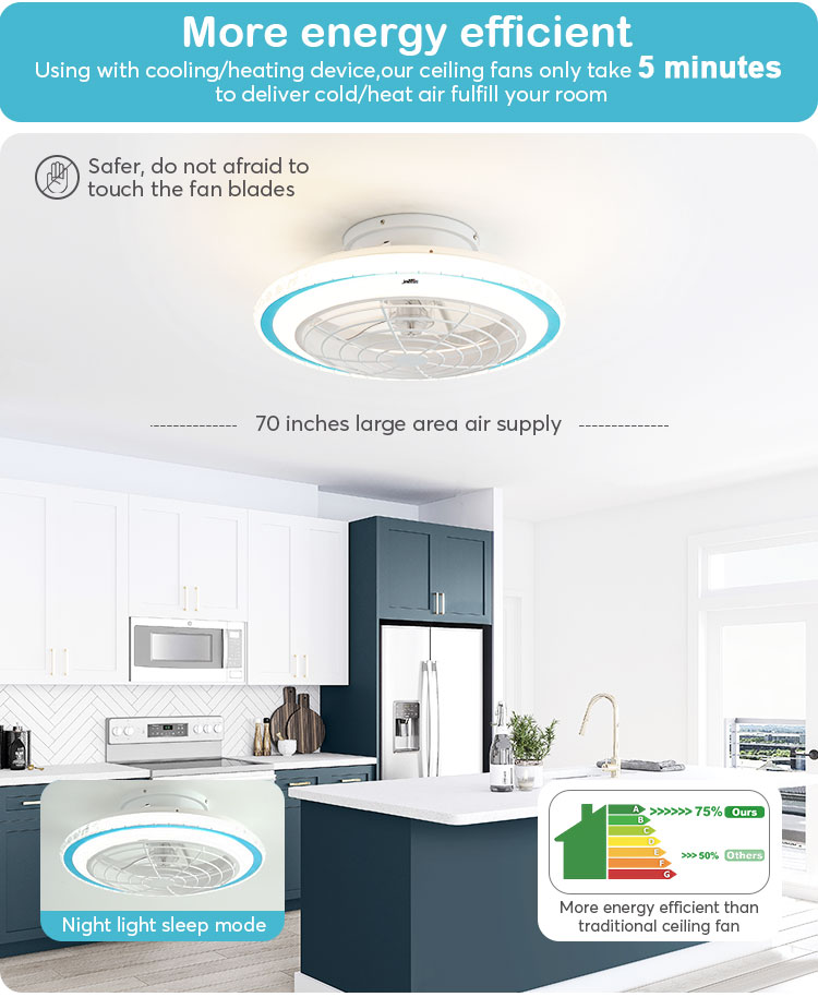 Small 20 Inch Flush Mount LED Ceiling Fan with Light and Color Temperature 3000-6500K