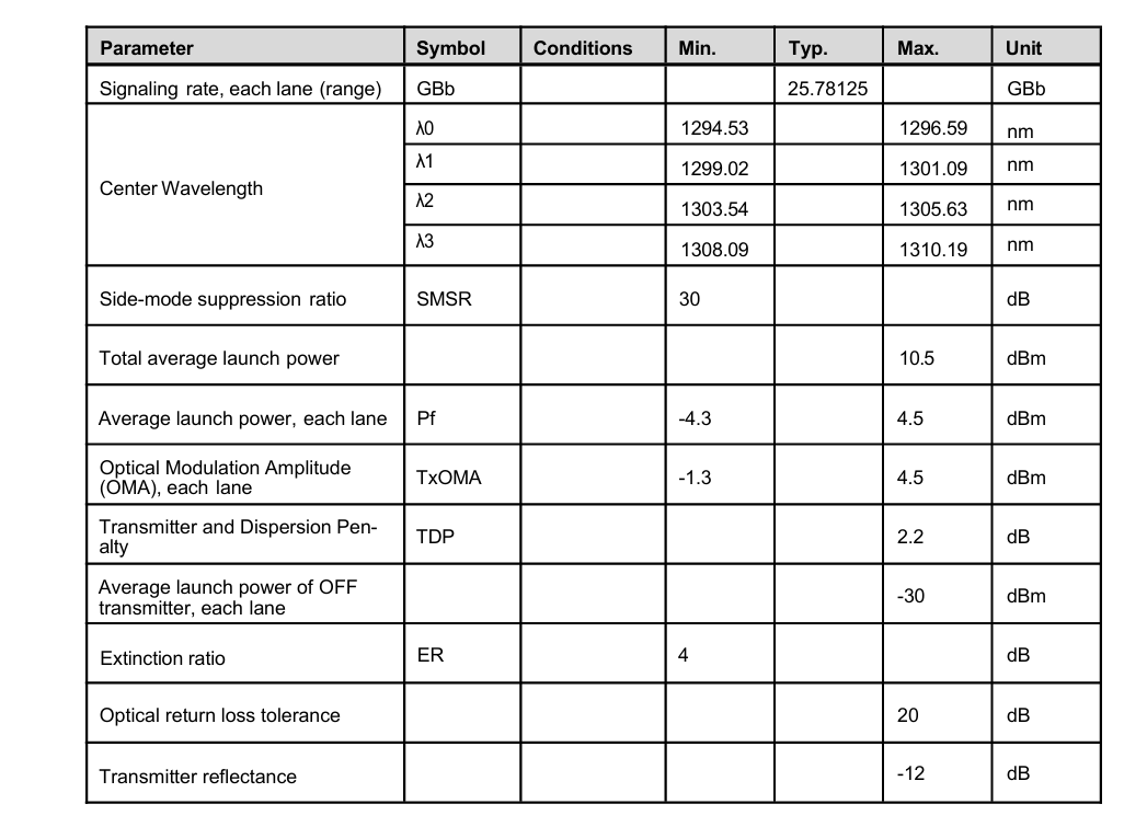 10km Maximum Transmission Distance 100G QSFP28 LR4 Optical Transceivers Module for Data Center Connectivity Solutions