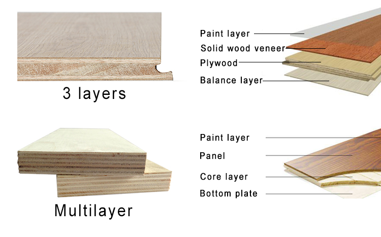 Distressed Fishbone Style Three Layers Engineered Wood Parquetry Flooring for Living Room
