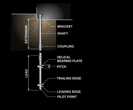 Source Helical Screw Piers Ground Anchors Helical Piles for South Africa
