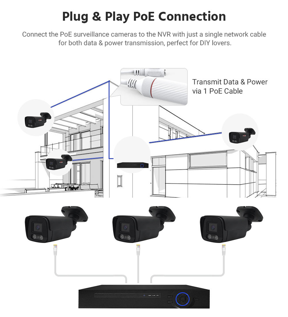 Customized 4CH 4MP IP Camera Outdoor Bullet Camera Surveillance Security POE NVR Kit
