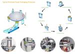 SUS304 Intelligent RPP Rotary Vacuum Bag Packaging Machine Premade Standing