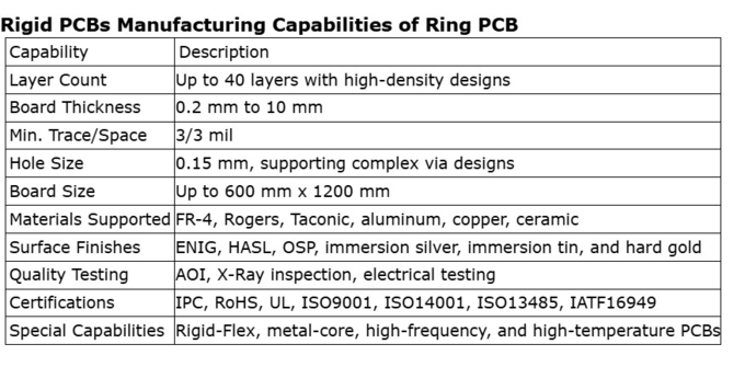 ODM Rigid Polyimide PCB Led Light Circuit Board Manufacturing Immersion Silver