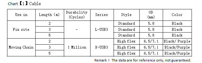 Round Standard USB Cable , A/M To Micro B USB Cable With Thumbscrew Locking