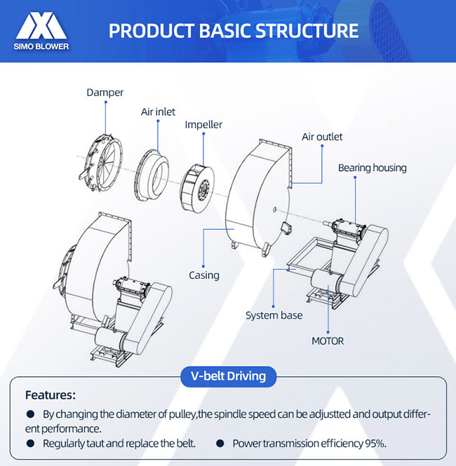 Large Flow Centrifugal Fan With Operation For Clean Air And Material Transportation