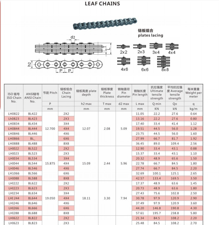 Leaf Chain Transmission Roller Chain LH2444 / LH2488 / LH2466 For Industrial Forklift Truck Lifter