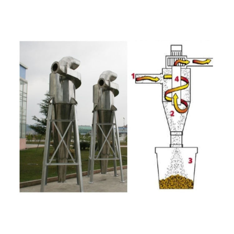 Customizable Dust Cyclone Separator for Industrial Dust Collection Efficiency